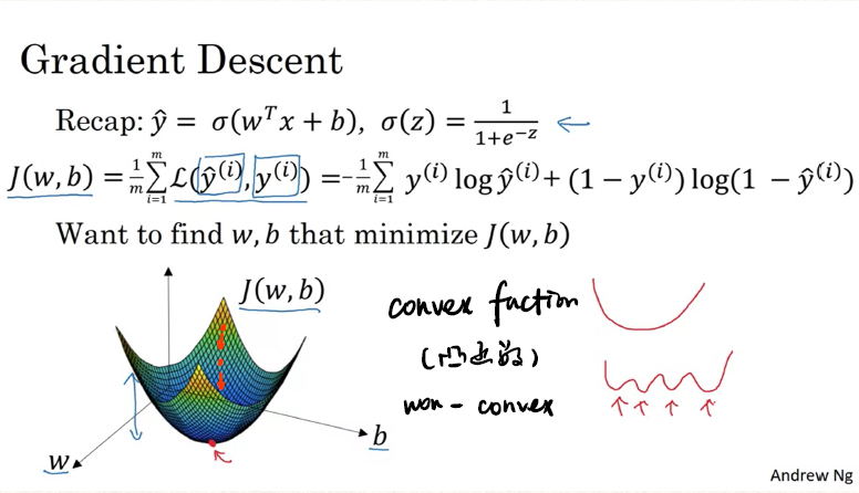 gradient_descent