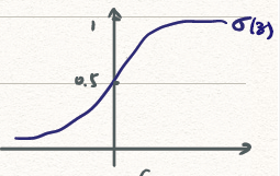 sigmoid_function