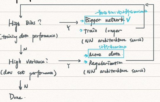Basic Recipe for ML