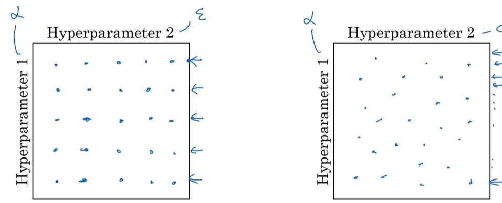 random_value