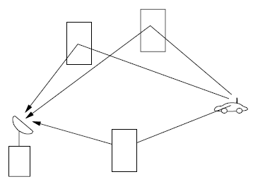 散射点信道模型