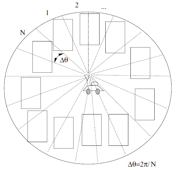 uniform scattering environment